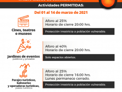 Actividades permitidas con restricciones en Semáforo Naranja. Twitter Gobierno del Estado de San Luis Potosí.