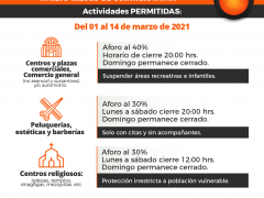 Actividades permitidas con restricciones en Semáforo Naranja. Twitter Gobierno del Estado de San Luis Potosí.