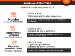 Actividades permitidas con restricciones en Semáforo Naranja. Twitter Gobierno del Estado de San Luis Potosí.