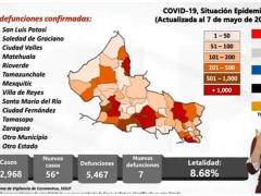 Gráfica COVID-19, situación epidemiológica en San Luis Potosí.