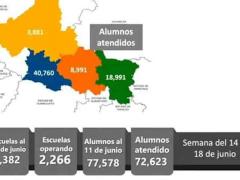 Mapa con datos estadísticos con número de alumnos atendidos en el Estado. Imágen: Pulso.