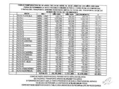 Tabla comparativa abril-junio 2019-2020.