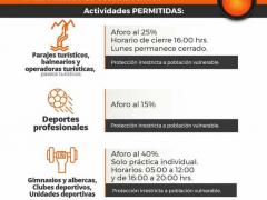 Infografía Actividades permitidas. Facebook Omar Niño San Luis.
