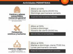 Infografía Actividades permitidas. Facebook Omar Niño San Luis.