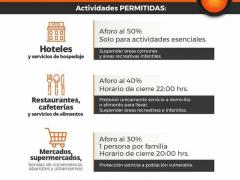Infografía Actividades permitidas. Facebook Omar Niño San Luis.