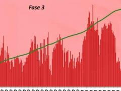 Gráfica de contagios durante la Fase 3. Pulso Diario de San Luis.