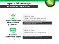 Actividades permitidas: Centros nocturnos y eventos masivos. Gobierno del Estado de San Luis Potosí.