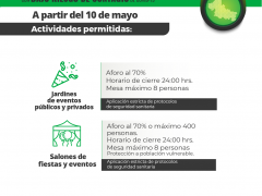 Actividades permitidas: Jardines de eventos y salones de fiestas. Gobierno del Estado de San Luis Potosí.