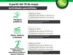Actividades permitidas: Parques, cines, teatros, museos, parajes turísticos, balnearios y paseos turísticos. Gobierno del Estado de San Luis Potosí.
