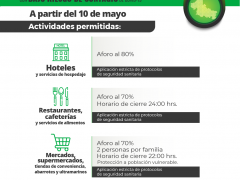 Actividades permitidas: Hoteles, restaurantes, mercados y supermercados. Gobierno del Estado de San Luis Potosí.