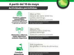 Actividades permitidas: Centros comerciales, gimnasios, albercas y unidades deportivas. Gobierno del Estado de San Luis Potosí.