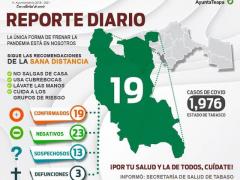Reporte diario de COVID-19, en Teapa. Fotografía: El Heraldo de Tabasco