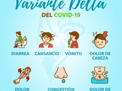 Infografía de los síntomas de la variante Delta del COVID–19. San Ángel Hospital.