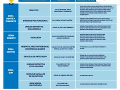 Infografía con ubicaciones de los módulos de vacunación. Gobierno del Estado de Yucatán.